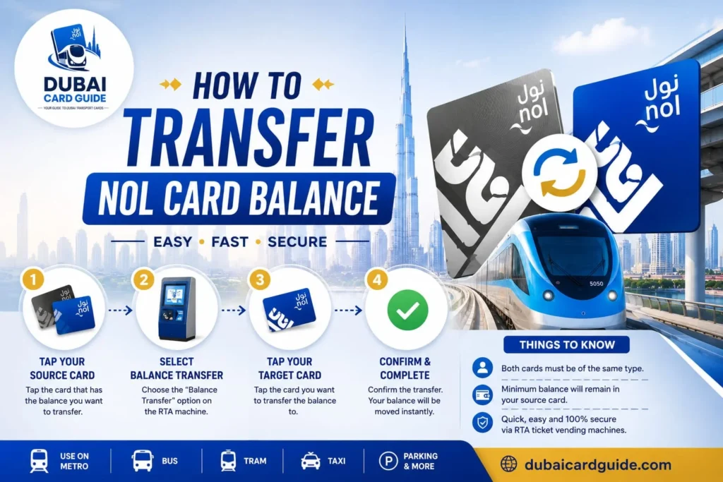 How to transfer NOL card balance
