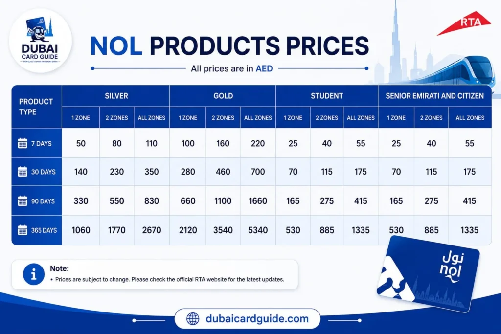 NOL Product Prices Table