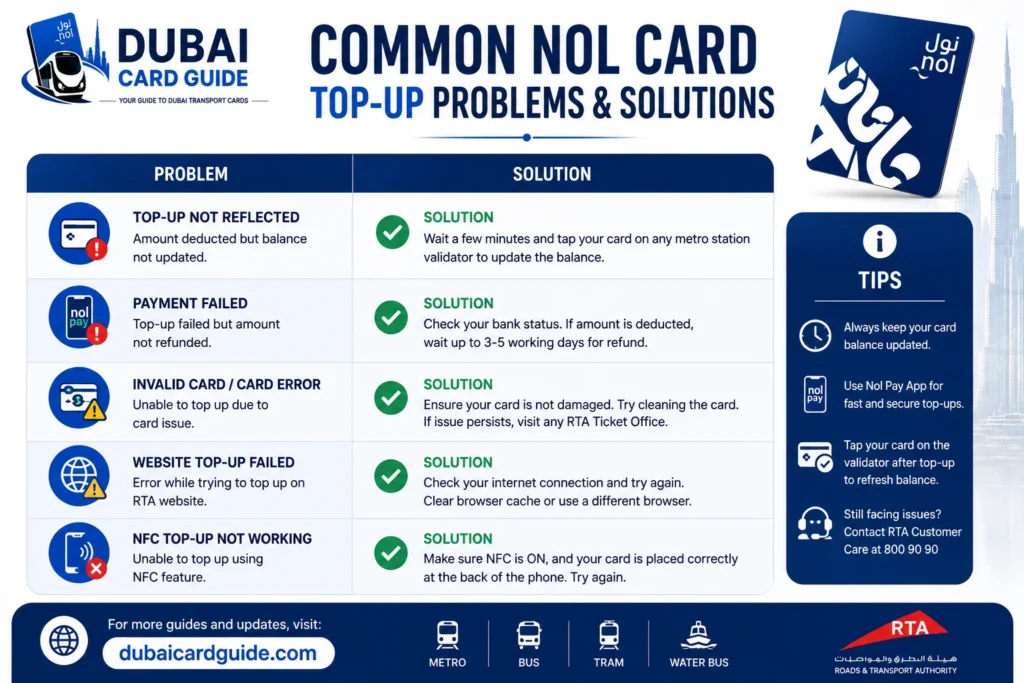 Common NOL Card Top-Up Problems & Solutions