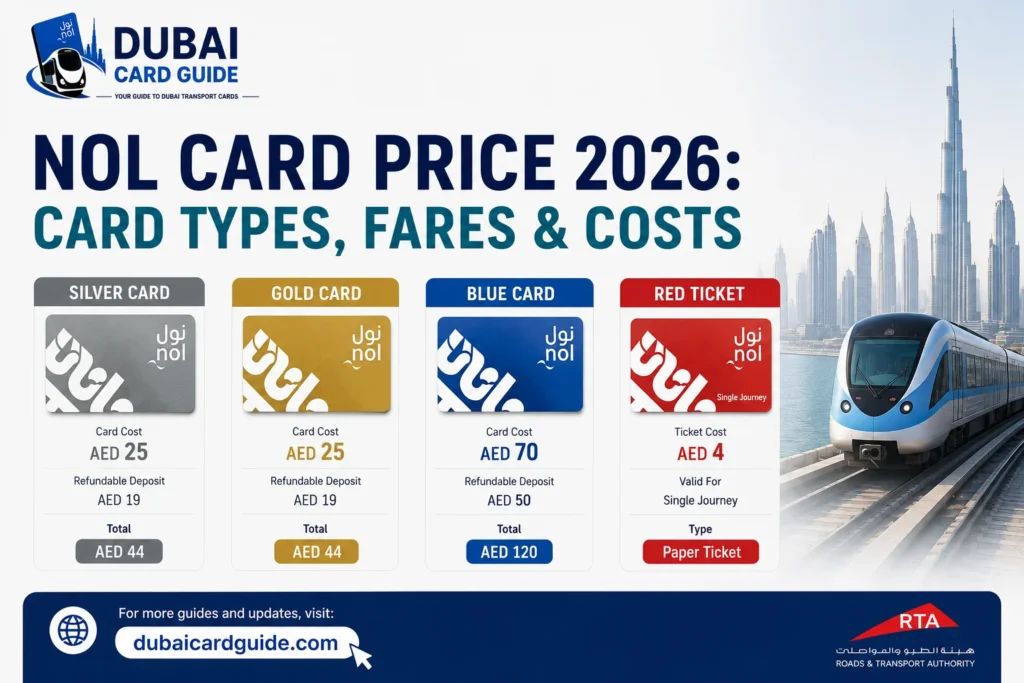 NOL Card Price
