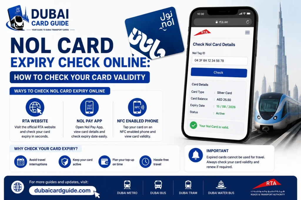 NOL card Expiry Check