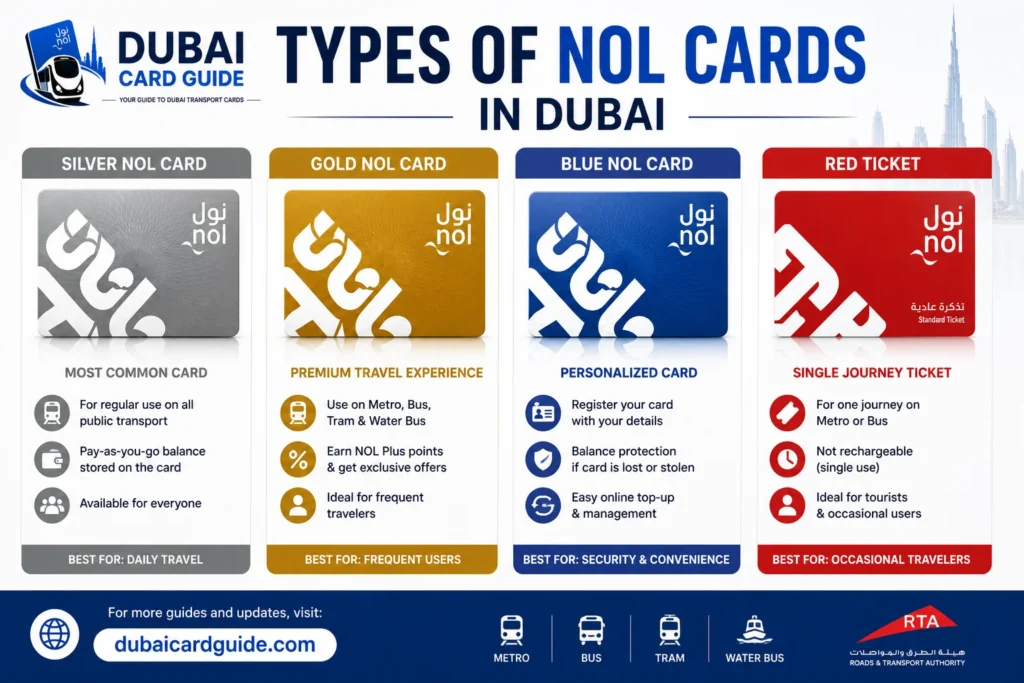 Types of NOL cards
