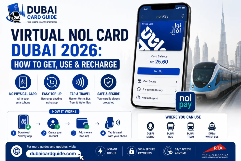 Virtual NOL Card